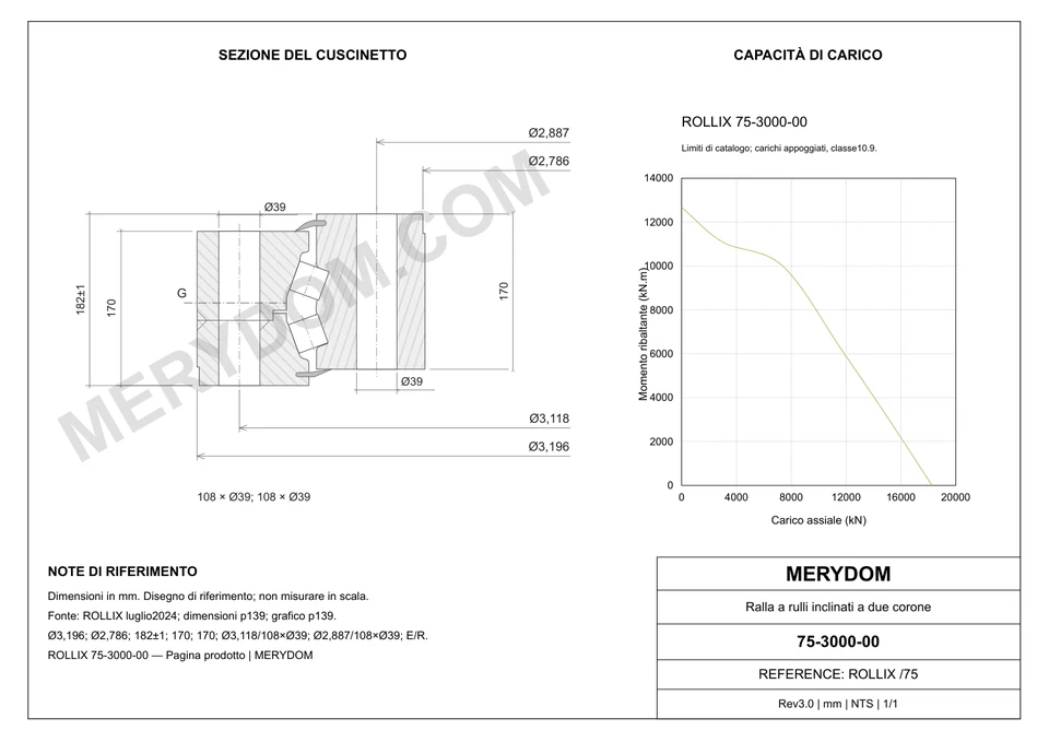 Disegno CAD del cuscinetto di rotazione sostitutivo MERYDOM per ROLLIX 75-3000-00, con dimensioni e fori di montaggio.