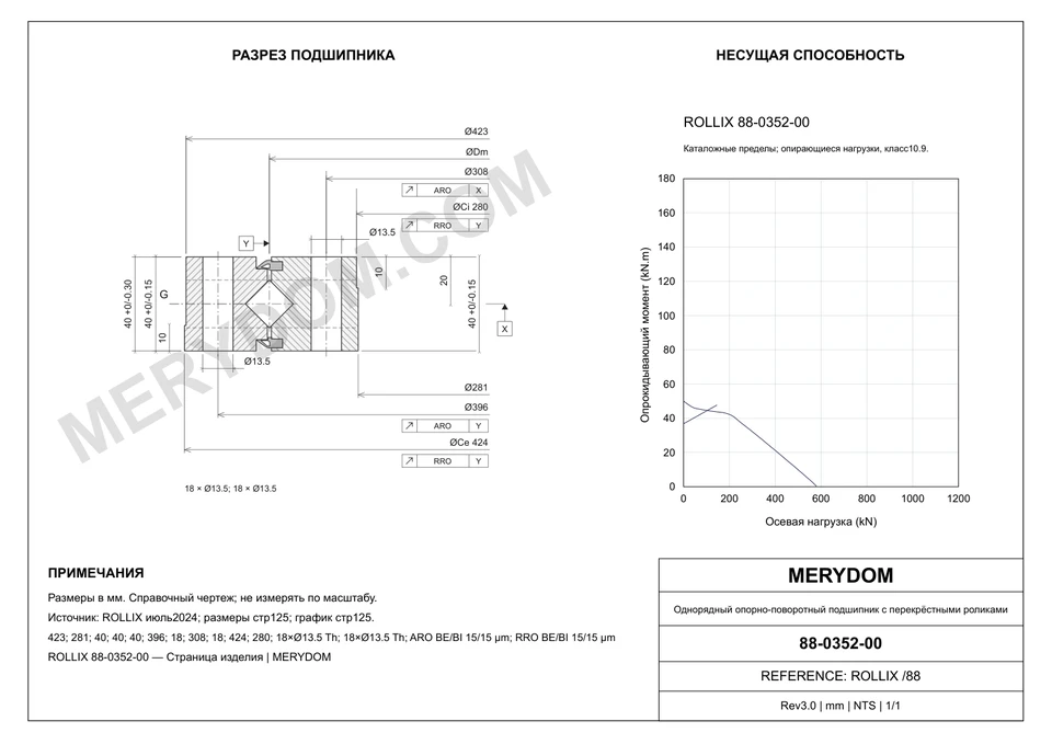 CAD-чертёж опорно-поворотного устройства MERYDOM для замены ROLLIX 88-0352-00 с размерами и монтажными отверстиями.