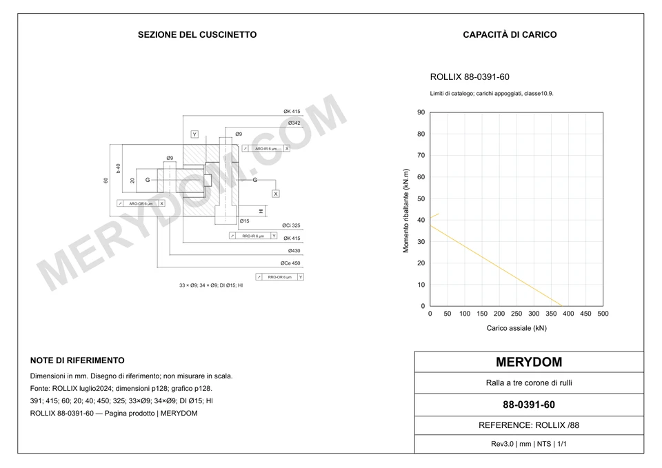 Disegno CAD del cuscinetto di rotazione sostitutivo MERYDOM per ROLLIX 88-0391-60, con dimensioni e fori di montaggio.