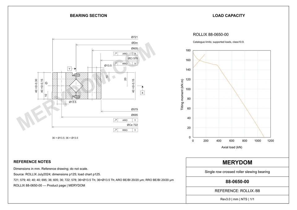 CAD drawing of the MERYDOM replacement slewing bearing for ROLLIX 88-0650-00, showing dimensions and mounting holes.