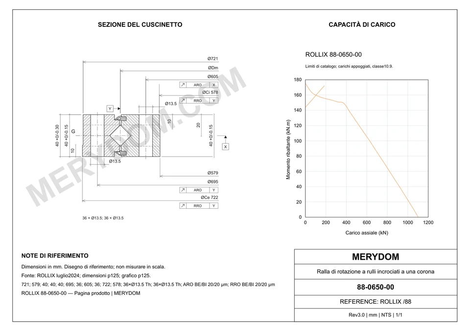 Disegno CAD del cuscinetto di rotazione sostitutivo MERYDOM per ROLLIX 88-0650-00, con dimensioni e fori di montaggio.
