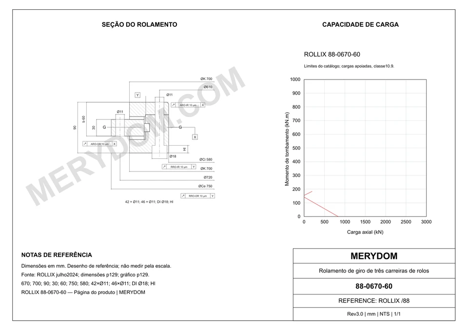 Desenho CAD do rolamento de giro de substituição MERYDOM para ROLLIX 88-0670-60, com dimensões e furos de montagem.