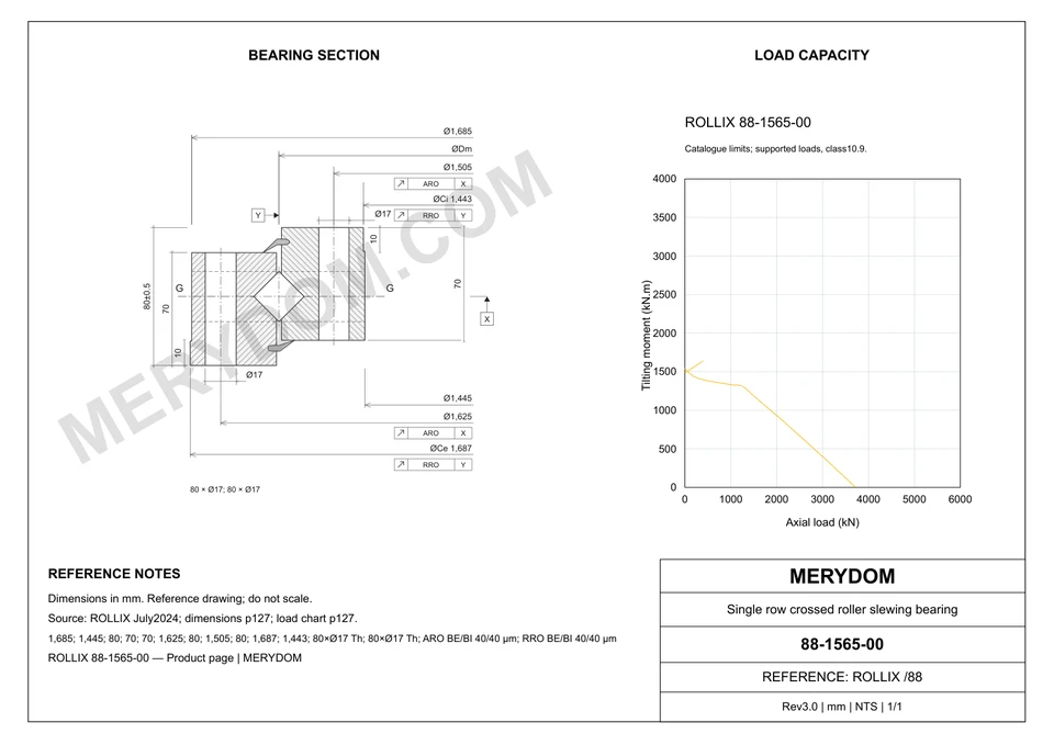 CAD drawing of the MERYDOM replacement slewing bearing for ROLLIX 88-1565-00, showing dimensions and mounting holes.