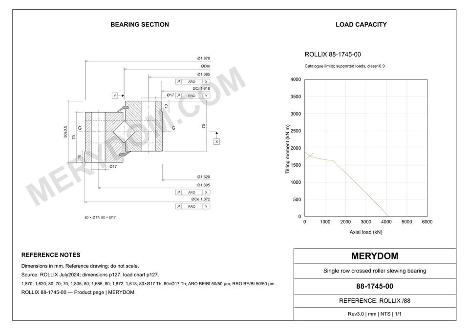 CAD drawing of the MERYDOM replacement slewing bearing for ROLLIX 88-1745-00, showing dimensions and mounting holes.