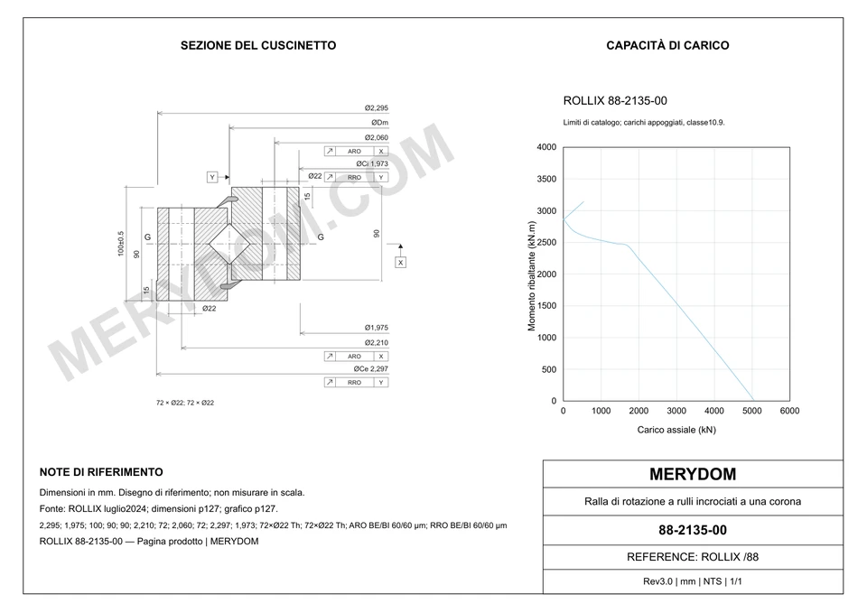 Disegno CAD del cuscinetto di rotazione sostitutivo MERYDOM per ROLLIX 88-2135-00, con dimensioni e fori di montaggio.