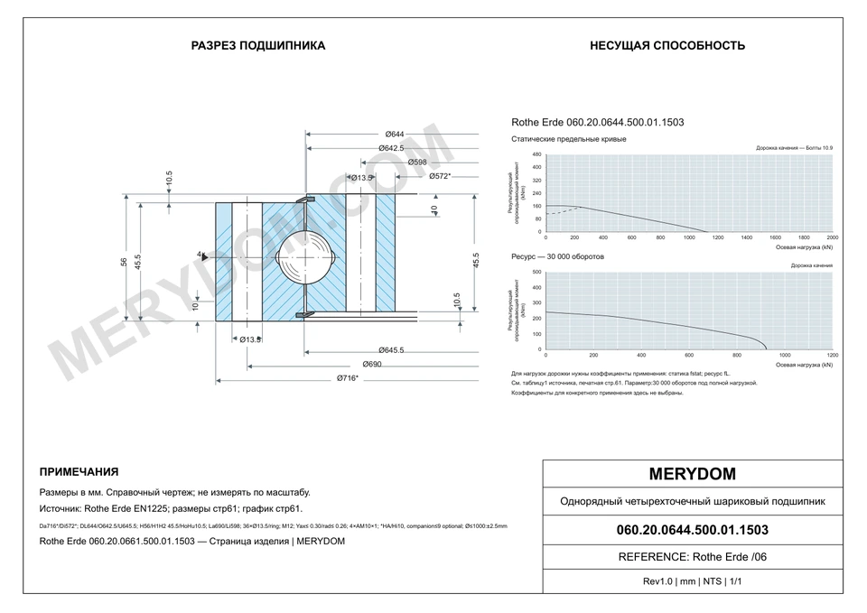 CAD-чертёж опорно-поворотного устройства MERYDOM для замены Rothe Erde 060.20.0644.500.01.1503 с размерами и монтажными отверстиями.