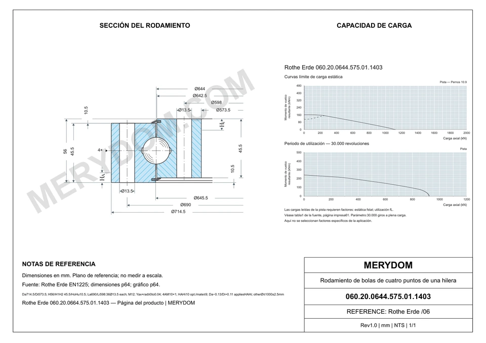 Plano CAD de la corona de giro de sustitución MERYDOM para Rothe Erde 060.20.0644.575.01.1403, con dimensiones y orificios de montaje.