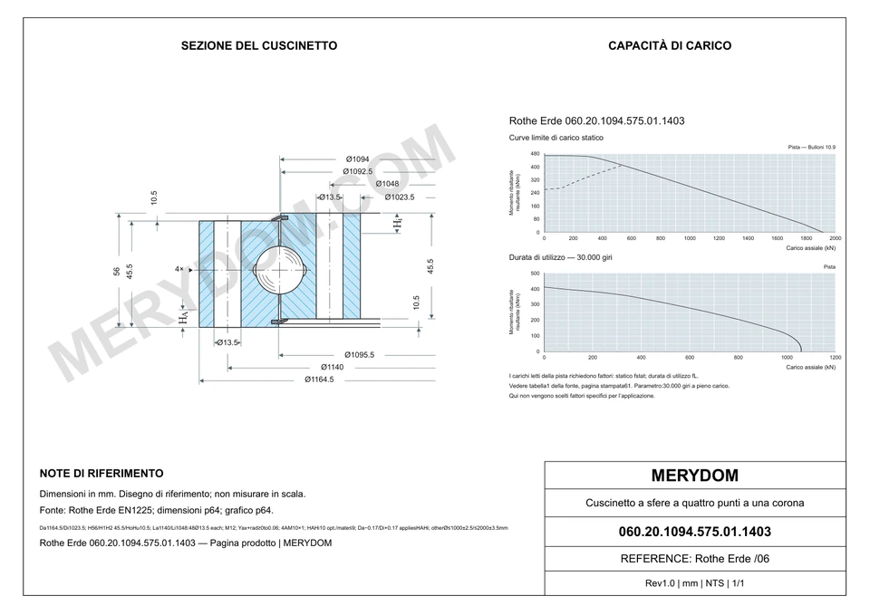 Disegno CAD del cuscinetto di rotazione sostitutivo MERYDOM per Rothe Erde 060.20.1094.575.01.1403, con dimensioni e fori di montaggio.