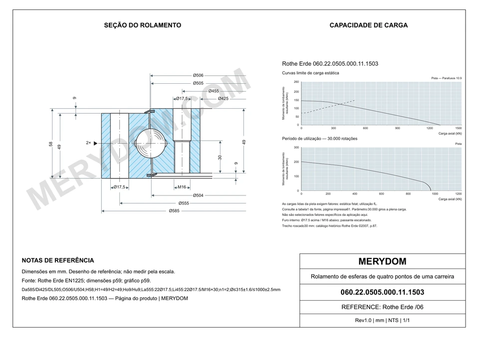 Desenho CAD do rolamento de giro de substituição MERYDOM para Rothe Erde 060.22.0505.000.11.1503, com dimensões e furos de montagem.
