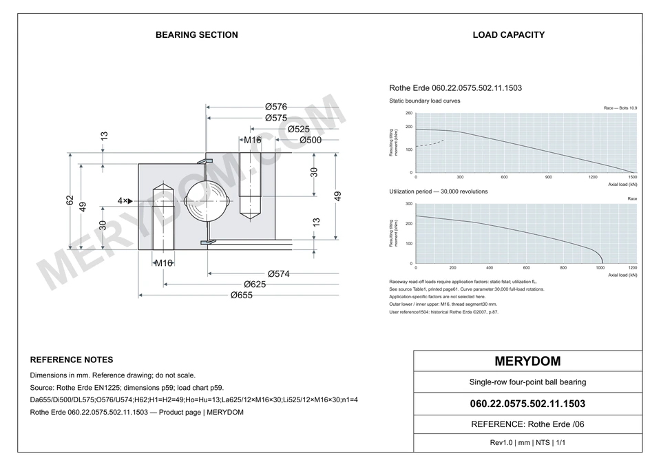 CAD drawing of the MERYDOM replacement slewing bearing for Rothe Erde 060.22.0575.502.11.1503, showing dimensions and mounting holes.