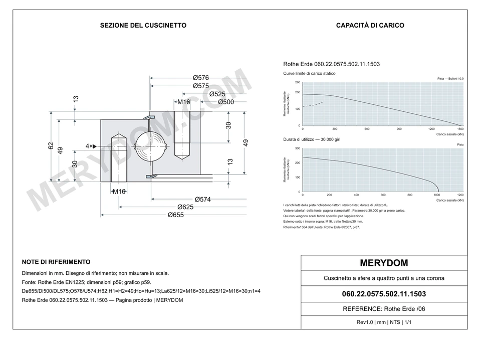 Disegno CAD del cuscinetto di rotazione sostitutivo MERYDOM per Rothe Erde 060.22.0575.502.11.1503, con dimensioni e fori di montaggio.