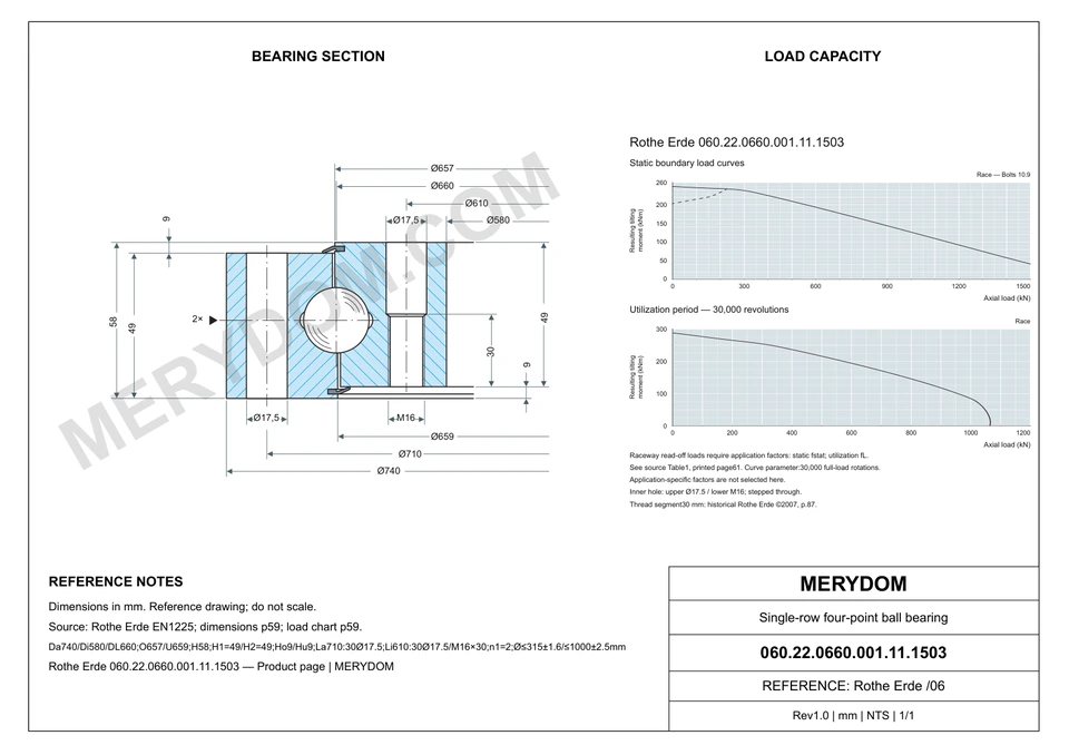 CAD drawing of the MERYDOM replacement slewing bearing for Rothe Erde 060.22.0660.001.11.1503, showing dimensions and mounting holes.