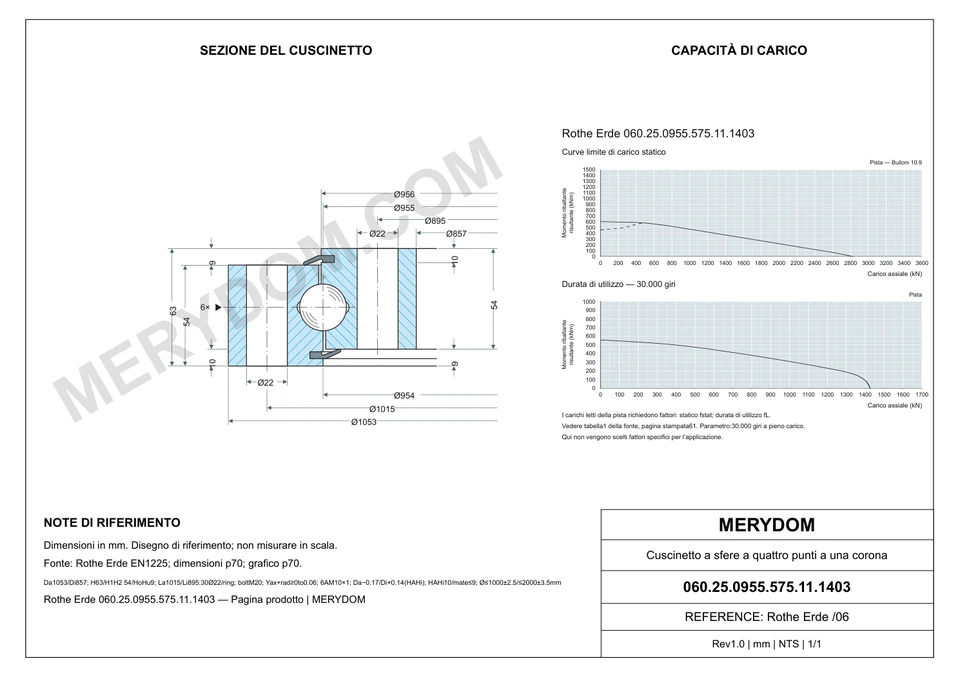 Disegno CAD del cuscinetto di rotazione sostitutivo MERYDOM per Rothe Erde 060.25.0955.575.11.1403, con dimensioni e fori di montaggio.