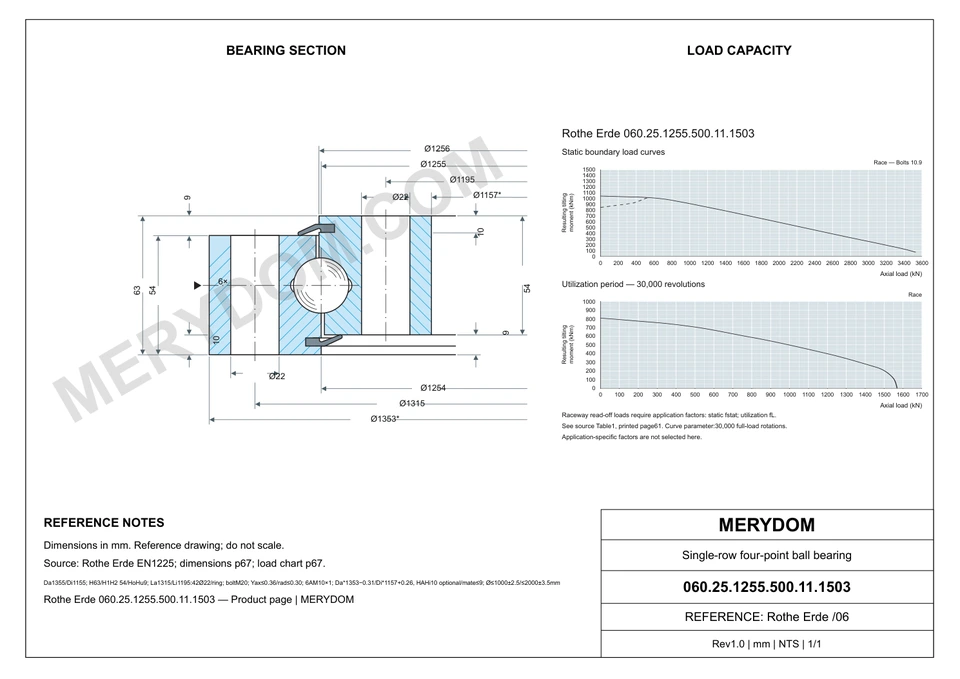 CAD drawing of the MERYDOM replacement slewing bearing for Rothe Erde 060.25.1255.500.11.1503, showing dimensions and mounting holes.