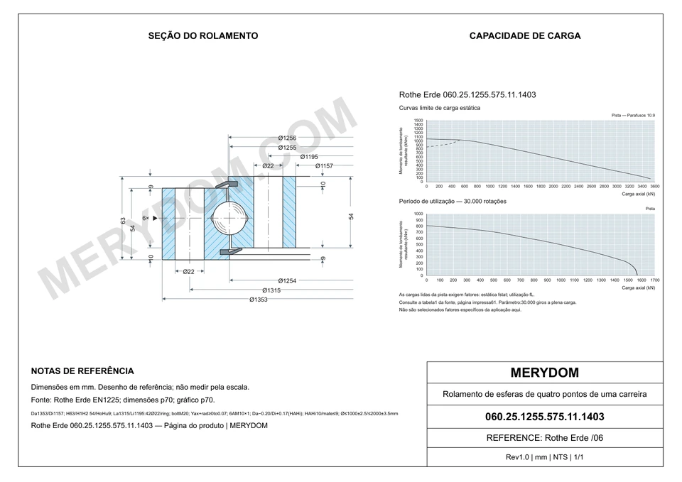 Desenho CAD do rolamento de giro de substituição MERYDOM para Rothe Erde 060.25.1255.575.11.1403, com dimensões e furos de montagem.