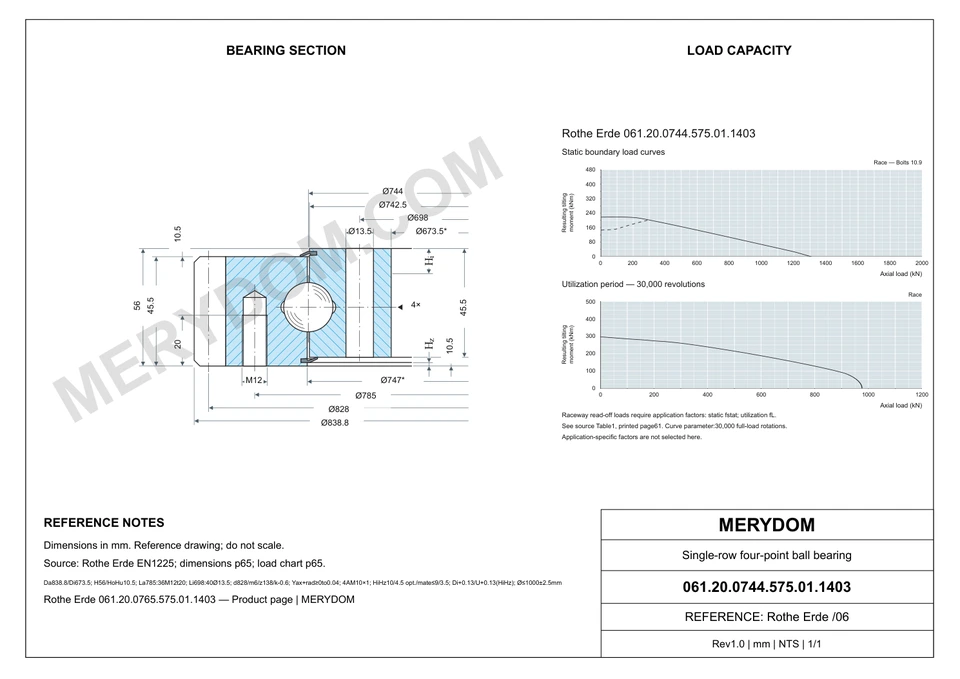 CAD drawing of the MERYDOM replacement slewing bearing for Rothe Erde 061.20.0744.575.01.1403, showing dimensions and mounting holes.