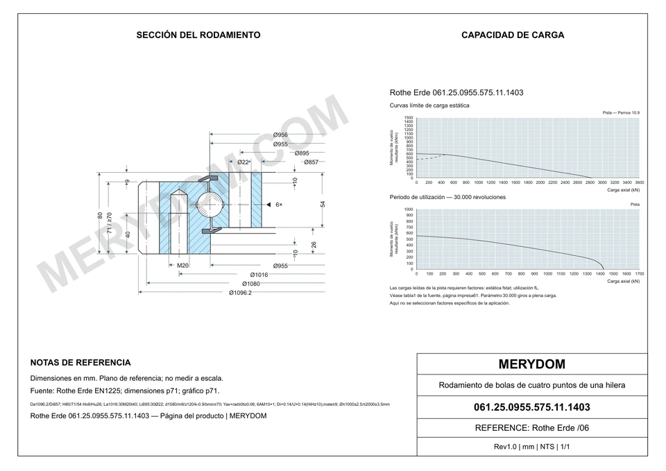 Plano CAD de la corona de giro de sustitución MERYDOM para Rothe Erde 061.25.0955.575.11.1403, con dimensiones y orificios de montaje.