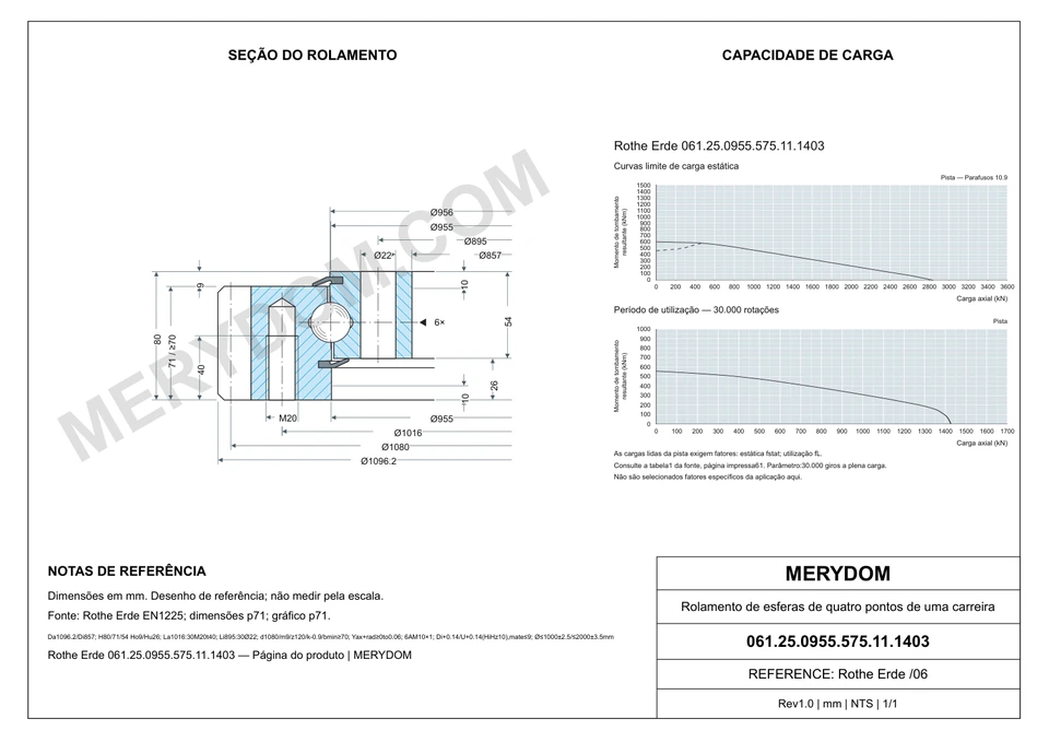 Desenho CAD do rolamento de giro de substituição MERYDOM para Rothe Erde 061.25.0955.575.11.1403, com dimensões e furos de montagem.