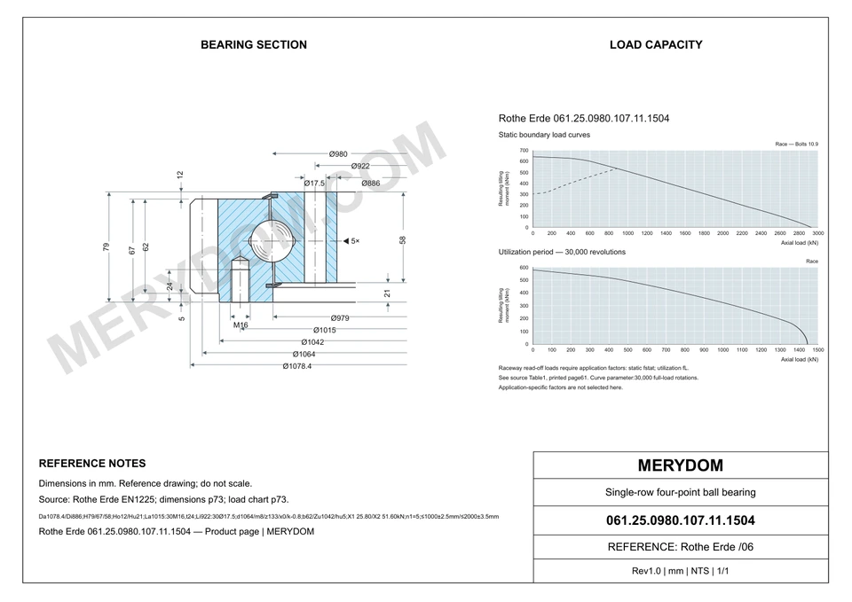 CAD drawing of the MERYDOM replacement slewing bearing for Rothe Erde 061.25.0980.107.11.1504, showing dimensions and mounting holes.
