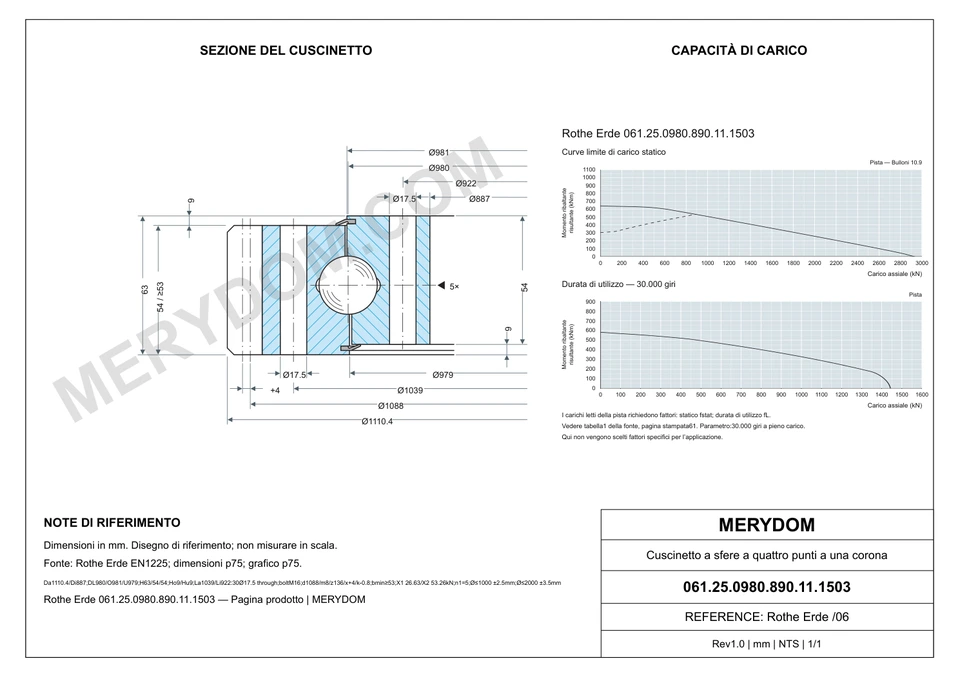 Disegno CAD del cuscinetto di rotazione sostitutivo MERYDOM per Rothe Erde 061.25.0980.890.11.1503, con dimensioni e fori di montaggio.