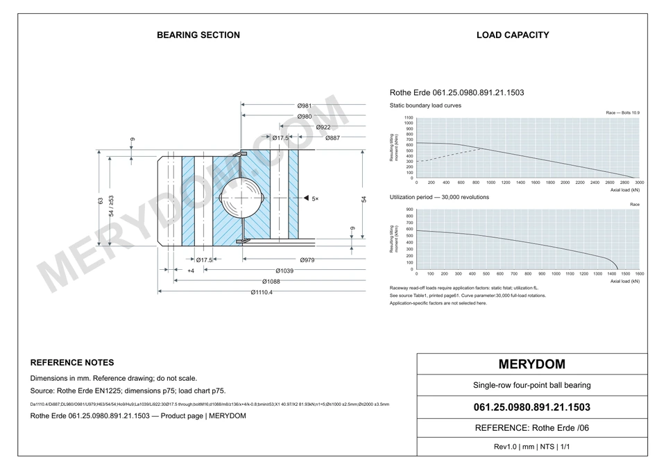 CAD drawing of the MERYDOM replacement slewing bearing for Rothe Erde 061.25.0980.891.21.1503, showing dimensions and mounting holes.