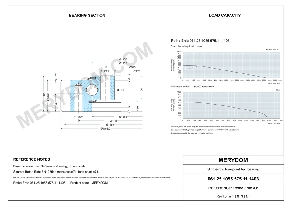 CAD drawing of the MERYDOM replacement slewing bearing for Rothe Erde 061.25.1055.575.11.1403, showing dimensions and mounting holes.