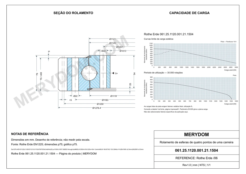 Desenho CAD do rolamento de giro de substituição MERYDOM para Rothe Erde 061.25.1120.001.21.1504, com dimensões e furos de montagem.