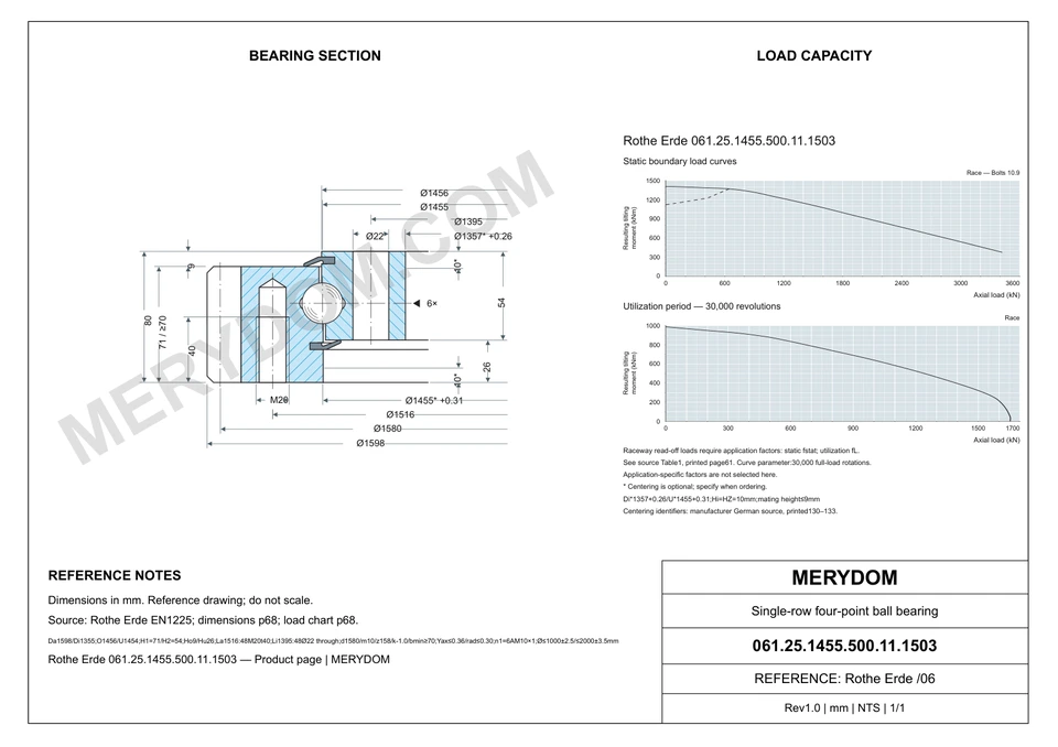 CAD drawing of the MERYDOM replacement slewing bearing for Rothe Erde 061.25.1455.500.11.1503, showing dimensions and mounting holes.