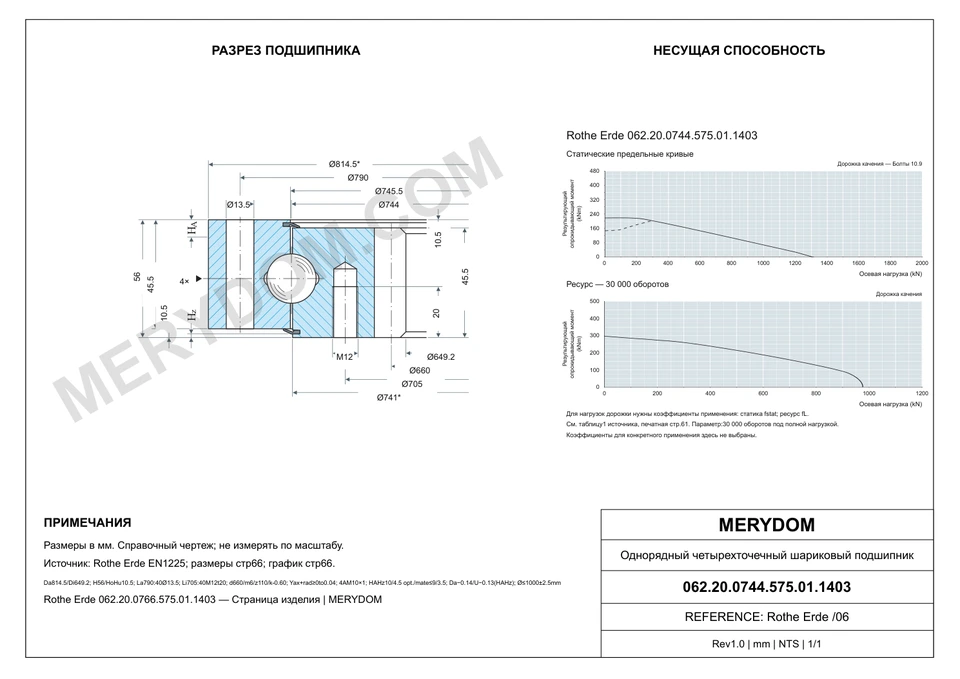 CAD-чертёж опорно-поворотного устройства MERYDOM для замены Rothe Erde 062.20.0744.575.01.1403 с размерами и монтажными отверстиями.