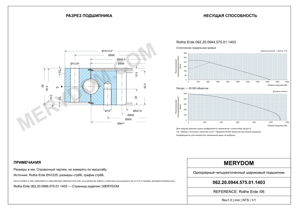 CAD-чертёж опорно-поворотного устройства MERYDOM для замены Rothe Erde 062.20.0944.575.01.1403 с размерами и монтажными отверстиями.