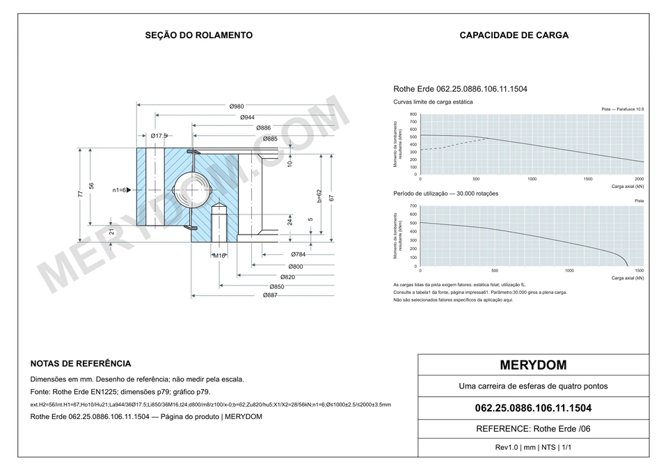 Desenho CAD do rolamento de giro de substituição MERYDOM para Rothe Erde 062.25.0886.106.11.1504, com dimensões e furos de montagem.