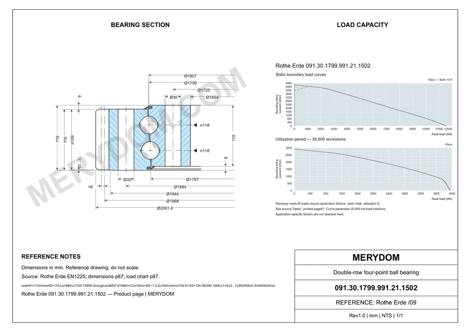 CAD drawing of the MERYDOM replacement slewing bearing for Rothe Erde 091.30.1799.991.21.1502, showing dimensions and mounting holes.
