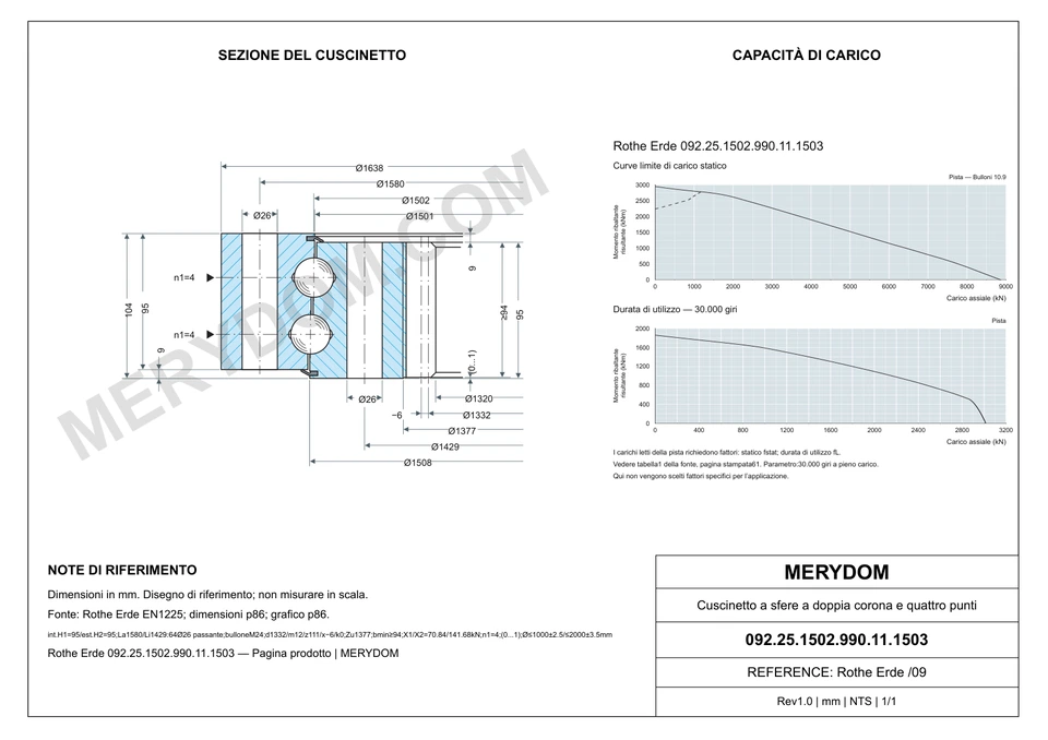 Disegno CAD del cuscinetto di rotazione sostitutivo MERYDOM per Rothe Erde 092.25.1502.990.11.1503, con dimensioni e fori di montaggio.