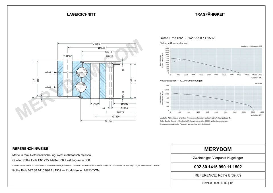 CAD-Zeichnung des MERYDOM-Ersatzdrehkranzes für Rothe Erde 092.30.1415.990.11.1502 mit Abmessungen und Befestigungsbohrungen.