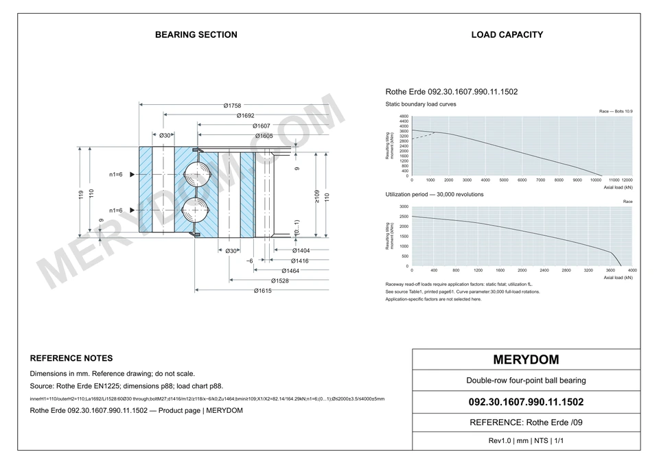 CAD drawing of the MERYDOM replacement slewing bearing for Rothe Erde 092.30.1607.990.11.1502, showing dimensions and mounting holes.