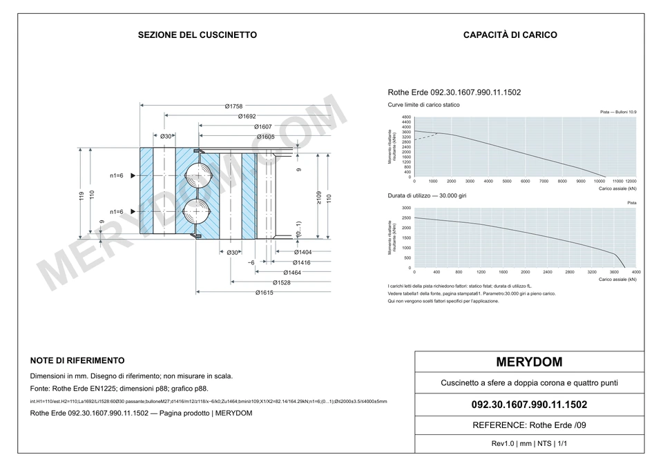 Disegno CAD del cuscinetto di rotazione sostitutivo MERYDOM per Rothe Erde 092.30.1607.990.11.1502, con dimensioni e fori di montaggio.