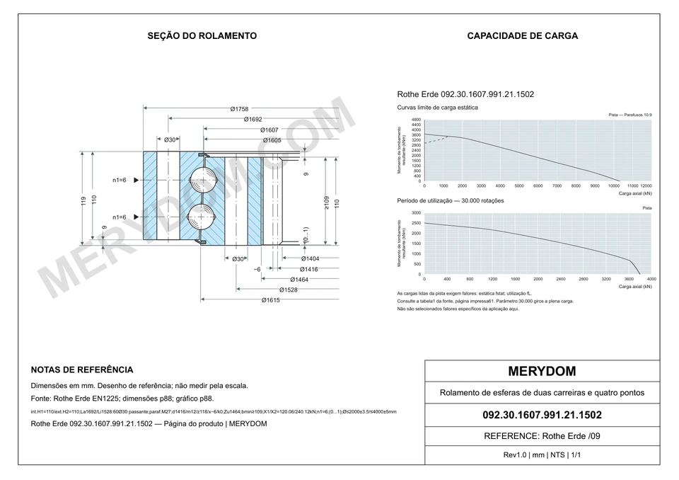 Desenho CAD do rolamento de giro de substituição MERYDOM para Rothe Erde 092.30.1607.991.21.1502, com dimensões e furos de montagem.