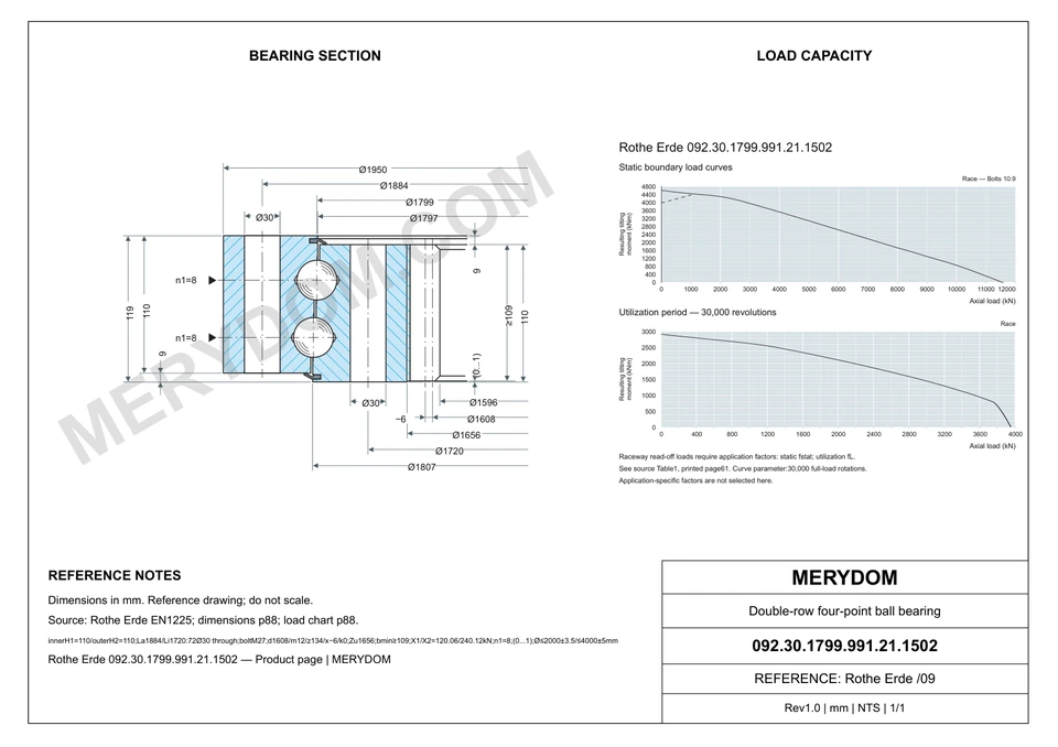CAD drawing of the MERYDOM replacement slewing bearing for Rothe Erde 092.30.1799.991.21.1502, showing dimensions and mounting holes.