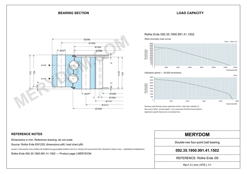 CAD drawing of the MERYDOM replacement slewing bearing for Rothe Erde 092.35.1900.991.41.1502, showing dimensions and mounting holes.