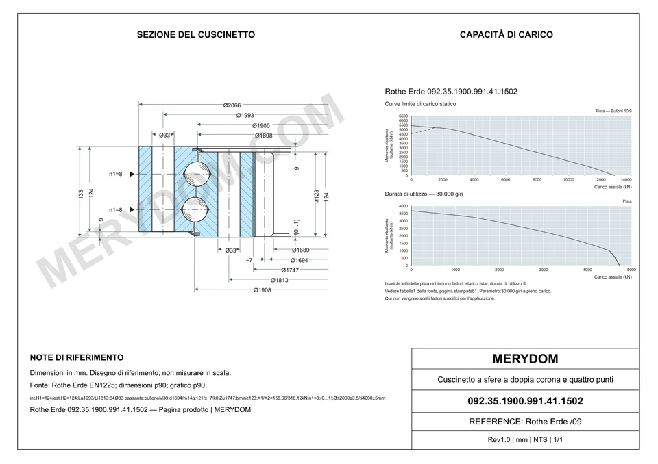Disegno CAD del cuscinetto di rotazione sostitutivo MERYDOM per Rothe Erde 092.35.1900.991.41.1502, con dimensioni e fori di montaggio.