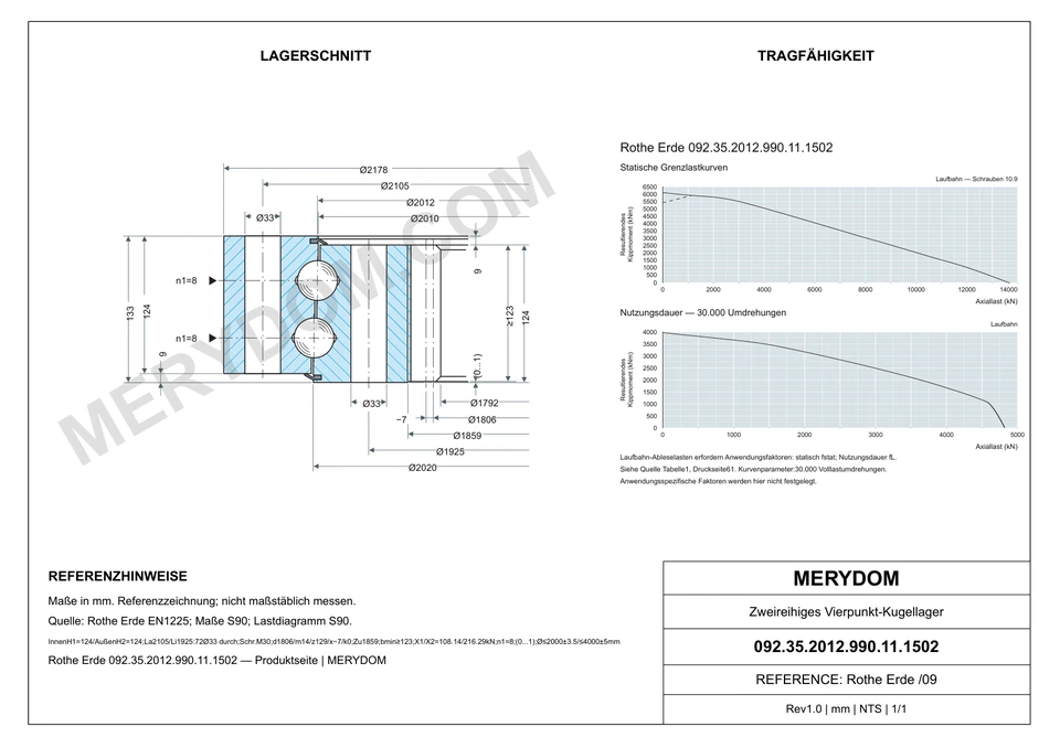 CAD-Zeichnung des MERYDOM-Ersatzdrehkranzes für Rothe Erde 092.35.2012.990.11.1502 mit Abmessungen und Befestigungsbohrungen.