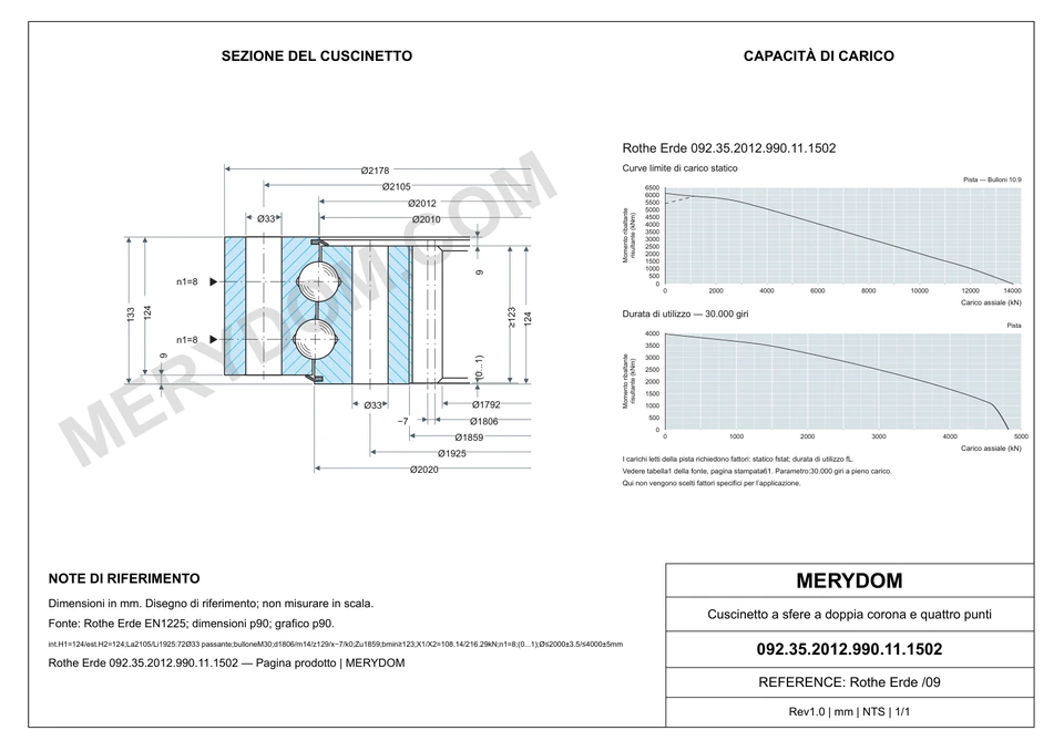Disegno CAD del cuscinetto di rotazione sostitutivo MERYDOM per Rothe Erde 092.35.2012.990.11.1502, con dimensioni e fori di montaggio.