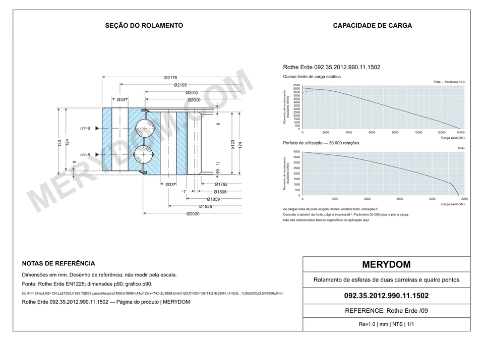 Desenho CAD do rolamento de giro de substituição MERYDOM para Rothe Erde 092.35.2012.990.11.1502, com dimensões e furos de montagem.
