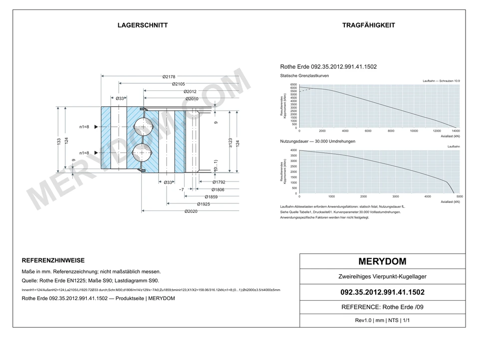 CAD-Zeichnung des MERYDOM-Ersatzdrehkranzes für Rothe Erde 092.35.2012.991.41.1502 mit Abmessungen und Befestigungsbohrungen.