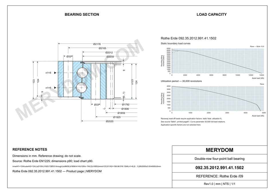 CAD drawing of the MERYDOM replacement slewing bearing for Rothe Erde 092.35.2012.991.41.1502, showing dimensions and mounting holes.