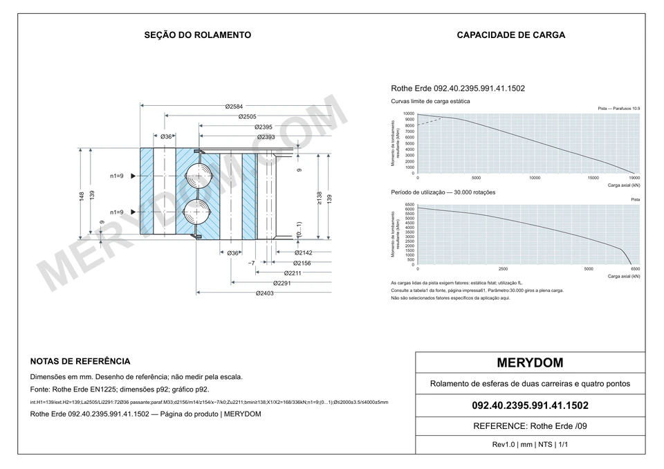 Desenho CAD do rolamento de giro de substituição MERYDOM para Rothe Erde 092.40.2395.991.41.1502, com dimensões e furos de montagem.