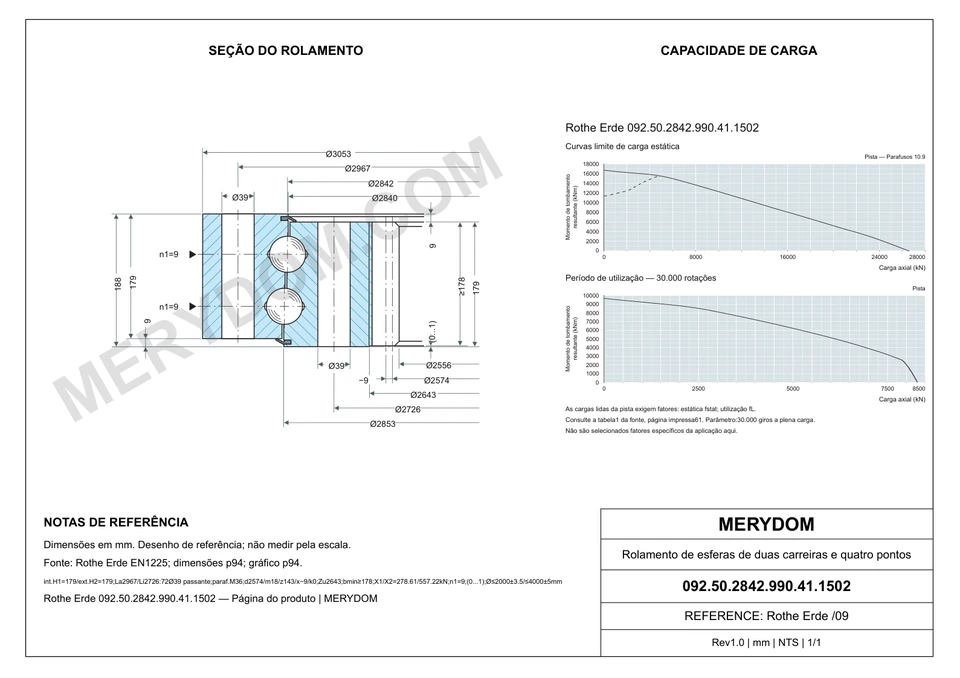 Desenho CAD do rolamento de giro de substituição MERYDOM para Rothe Erde 092.50.2842.990.41.1502, com dimensões e furos de montagem.