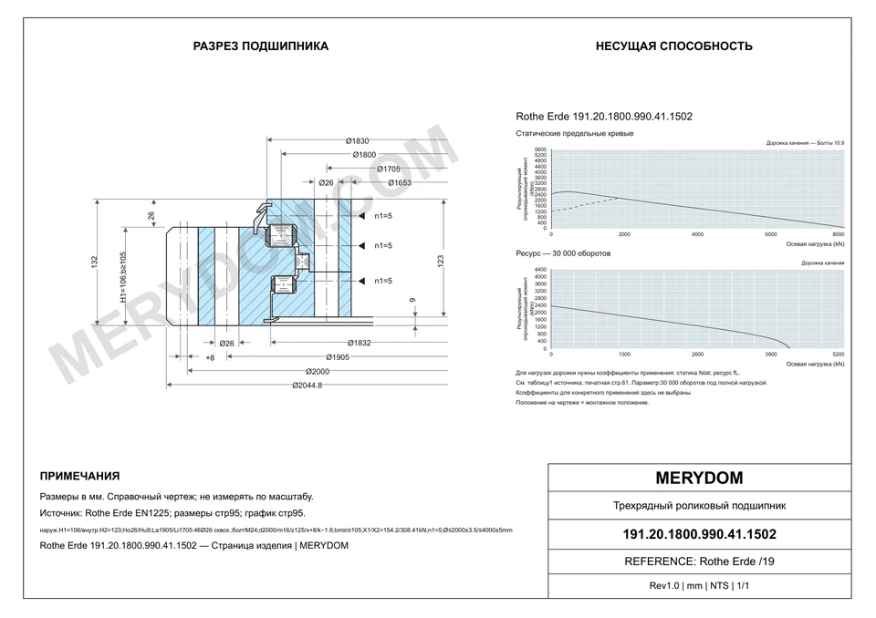 CAD-чертёж опорно-поворотного устройства MERYDOM для замены Rothe Erde 191.20.1800.990.41.1502 с размерами и монтажными отверстиями.