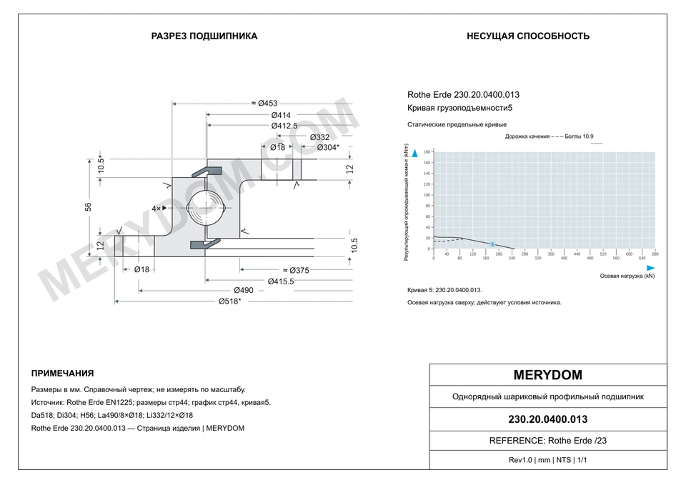 CAD-чертёж опорно-поворотного устройства MERYDOM для замены Rothe Erde 230.20.0400.013 с размерами и монтажными отверстиями.