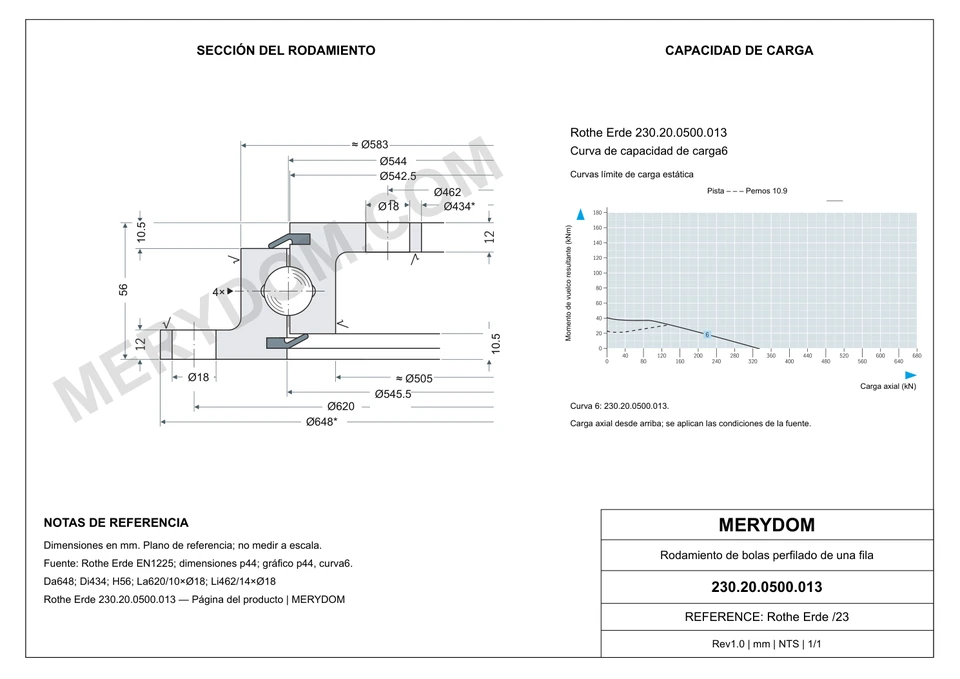 Plano CAD de la corona de giro de sustitución MERYDOM para Rothe Erde 230.20.0500.013, con dimensiones y orificios de montaje.